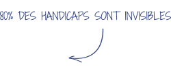 Exaequo Sante Conseil - L'expertise RH externalisée sur le handicap Morbihan 56