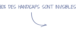 Exaequo Sante Conseil - L'expertise RH externalisée sur le handicap Morbihan 56